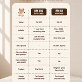 B.Adore Gift Card RM568
